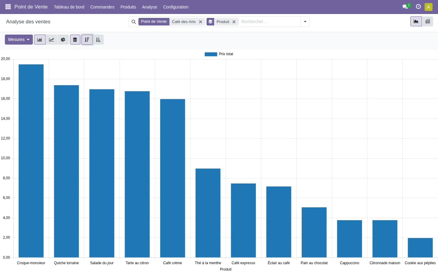 Analyse des ventes par produit dans CyberCaisse (capture réelle, données d’exemple)